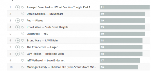 last fm top tracks