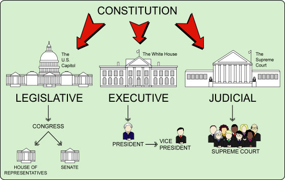 Transfer of the Balance of Power
